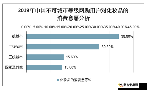 欧美产精品一线二线三线：深度解析不同级别产品的独特魅力